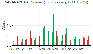 NAVANAPHAR Volume