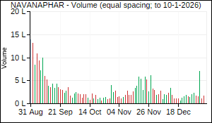 NAVANAPHAR Volume