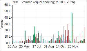 NBL Volume