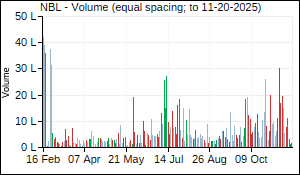 NBL Volume