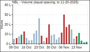 NBL Volume