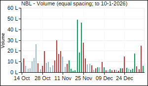 NBL Volume