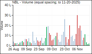 NBL Volume