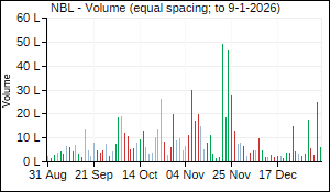 NBL Volume
