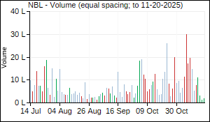 NBL Volume