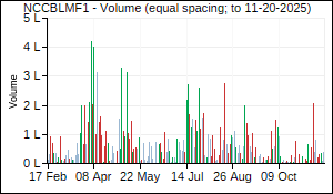 NCCBLMF1 Volume