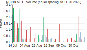 NCCBLMF1 Volume
