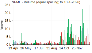 NFML Volume