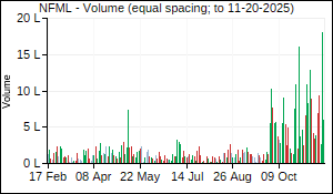 NFML Volume