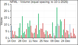 NFML Volume