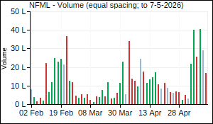 NFML Volume