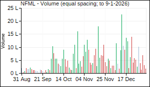 NFML Volume