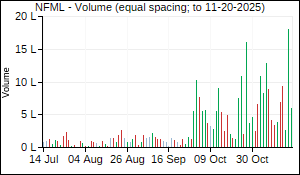 NFML Volume