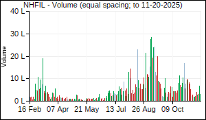 NHFIL Volume