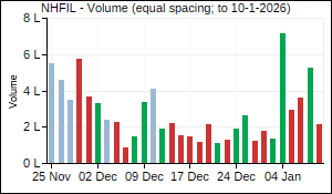 NHFIL Volume