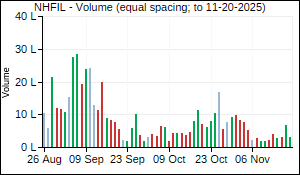 NHFIL Volume