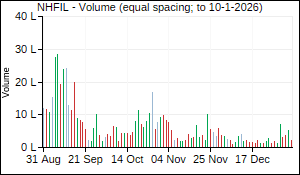 NHFIL Volume