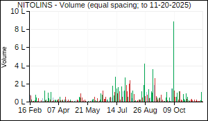 NITOLINS Volume
