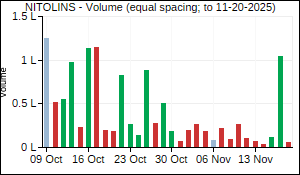 NITOLINS Volume