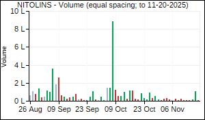 NITOLINS Volume