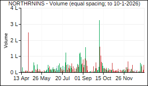 NORTHRNINS Volume