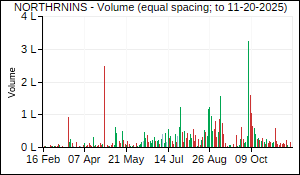 NORTHRNINS Volume