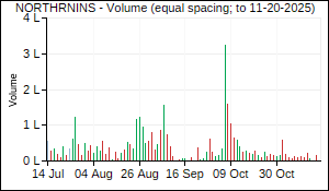 NORTHRNINS Volume