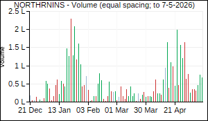 NORTHRNINS Volume