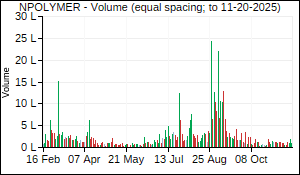 NPOLYMER Volume