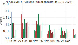 NPOLYMER Volume
