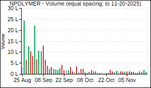 NPOLYMER Volume