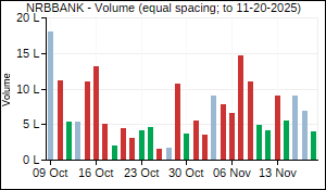 NRBBANK Volume