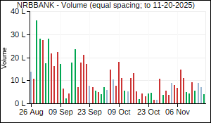 NRBBANK Volume