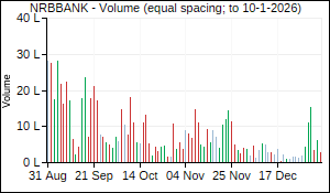 NRBBANK Volume