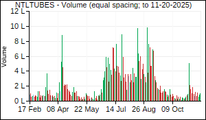 NTLTUBES Volume