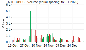 NTLTUBES Volume