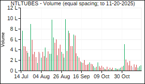 NTLTUBES Volume