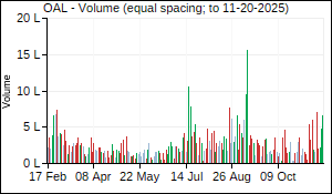 OAL Volume