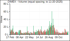 OIMEX Volume