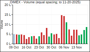 OIMEX Volume