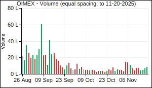 OIMEX Volume