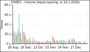 OIMEX Volume