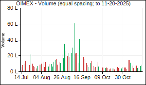 OIMEX Volume