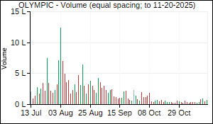 OLYMPIC Volume