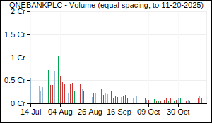 ONEBANKPLC Volume