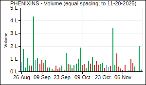 PHENIXINS Volume
