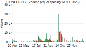 PIONEERINS Volume