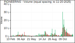 PIONEERINS Volume
