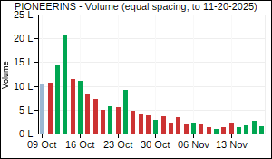 PIONEERINS Volume