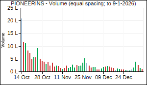 PIONEERINS Volume